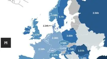 Average mobile screen time